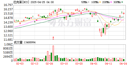 信康配资 英国系统重要性银行发生严重IT故障 喊话用户找家人、慈善机构过渡