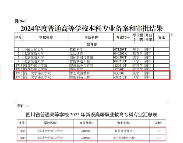 创高网 聚焦智能制造人才建设 川大锦江学院4个新专业获批 今年启动招生