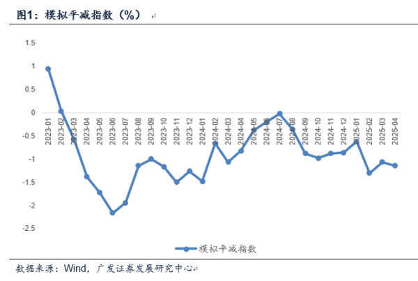 涵乔财富 广发证券郭磊：如何看4月物价数据和央行货政报告对于价格的分析
