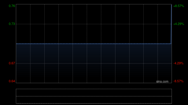高忆配资 三和建筑集团发盈喜 预期年度业绩同比扭亏为盈至不少于1000万港元