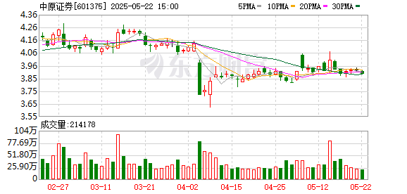 无锡恒鑫配资 中原证券前高管刘灏拟任上海证券副总裁，分管自营业务