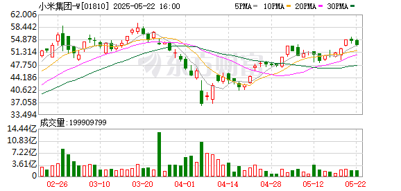 趣策略 小米汽车：累计交付258000台，2025年4月交付超28000台