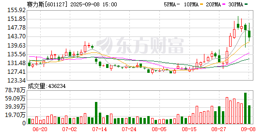 城中投资 全新问界M7登陆成都车展！内饰实拍抢先看