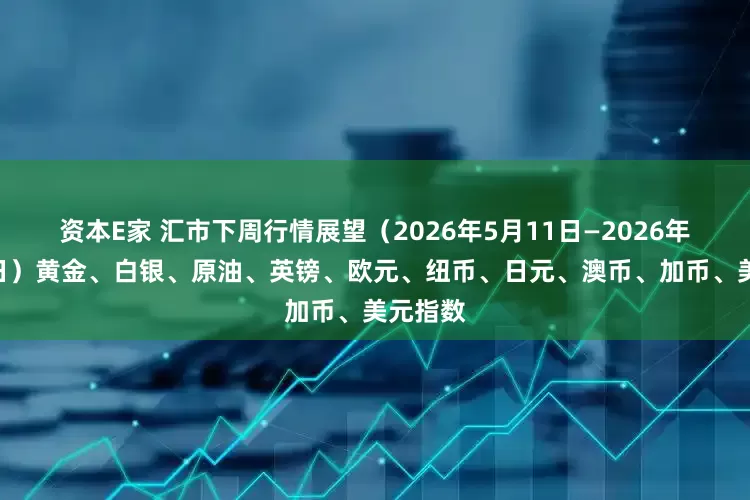 资本E家 汇市下周行情展望（2026年5月11日—2026年5月15日）黄金、白银、原油、英镑、欧元、纽币、日元、澳币、加币、美元指数